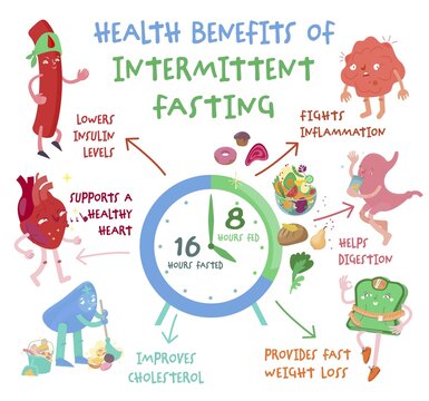 Intermittent fasting benefits. Personal diet plan concept.