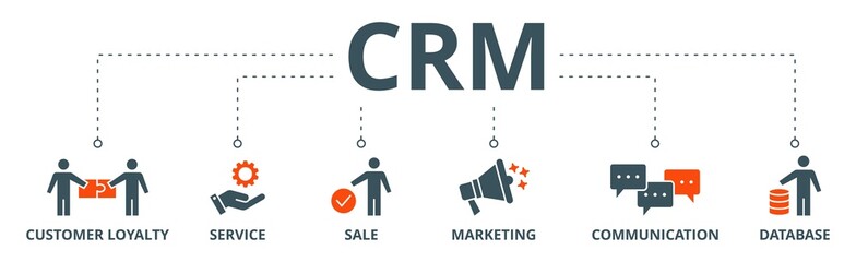 CRM banner web icon vector illustration concept for customer relationship management with icon of customer loyalty, service, sale, marketing, communication, and database - obrazy, fototapety, plakaty