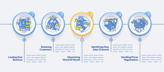 Problems in sales management circle infographic template. Handling prices. Data visualization with 5 steps. Process timeline info chart. Workflow layout with line icons. Lato-Bold, Regular fonts used