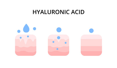 Skin and drops of serum with hyaluronic acid. Skincare, beauty treatment, essence. For topics like moisturizer, hydration, cosmetics