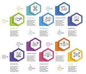 Infographic Industry 4.0 template. Icons in different colors. Include Industry 4.0, Blockchain, Automation, Manufacturing and others.
