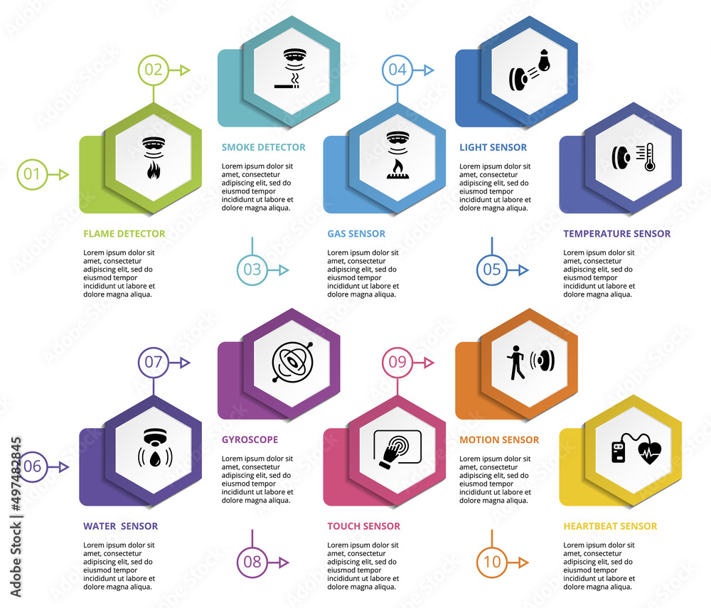 Poster infographic sensor template. icons in different colors. include water quality sensor, flame detector