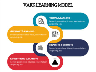 VARK learning styles or VARK model to help with learning vector