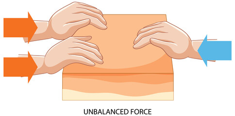 Science experiment on force and motion