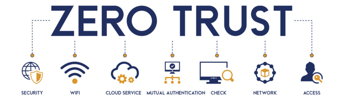 Banner of  zero trust vector illustration security model with the icon of security, WIFI, cloud service, mutual authentication, check, network and access.