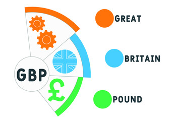 GBP - Great Britain Pound acronym. business concept background. vector illustration concept with keywords and icons. lettering illustration with icons for web banner, flyer, landing pag