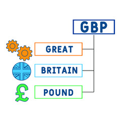 GBP - Great Britain Pound acronym. business concept background.  vector illustration concept with keywords and icons. lettering illustration with icons for web banner, flyer, landing pag