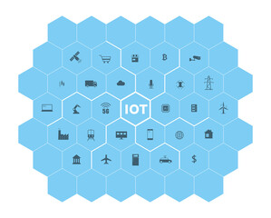 IOT icons set on the hexagon, concept of future.