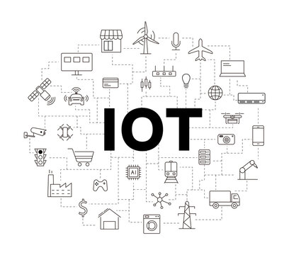 IOT icons set, concept of future.