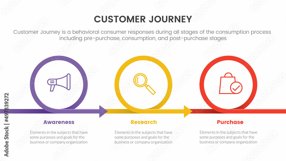 Poster customer journey or experience cx infographic concept for slide presentation with 3 point list and c