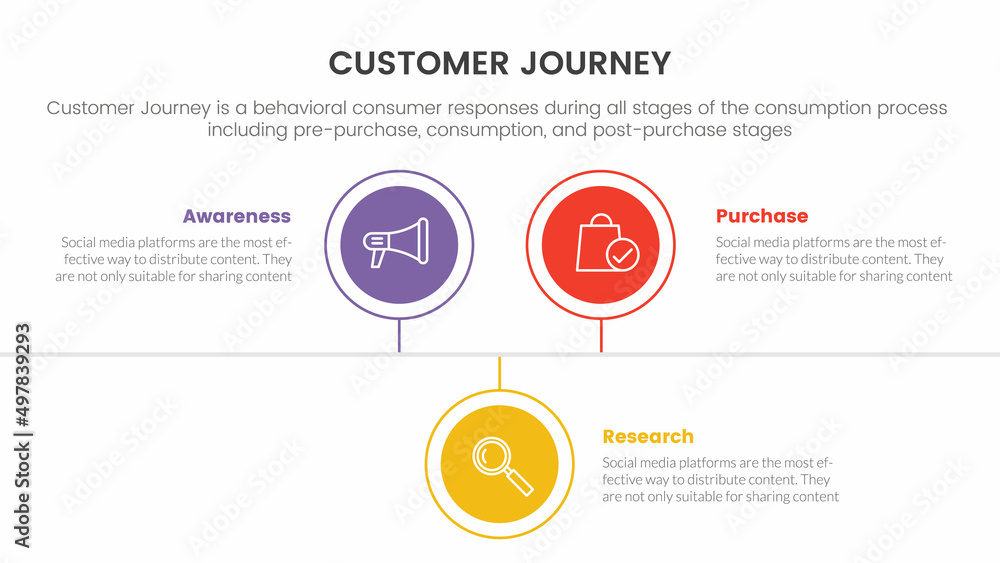 Poster customer journey or experience cx infographic concept for slide presentation with 3 point list and c
