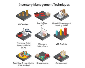 example of Inventory Management Techniques and Terms to handle the stocks