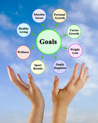 woman Presenting Eight Life Goals