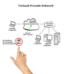 How  VPN Protects your Data.