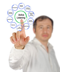 Ten Ways to Active Listening