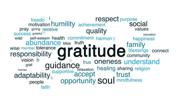 Gratitude Word Cloud Animation on White Background