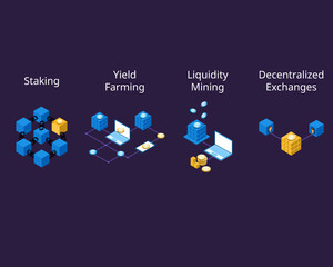 crypto currency with different type of earning such as stacking and yield farming with defi platform