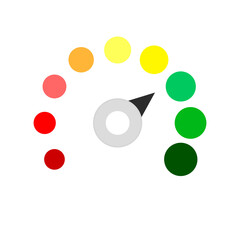 Gauge solvency and credit score, accuracy pointer bank