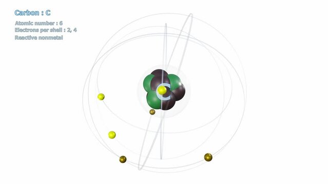 Atom of Carbon with 6 Electrons in infinite orbital rotation on white