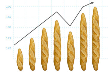 An inflation concept with a rising price arrow on a financial graph illustrated with bread baguettes.
