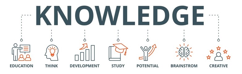 Knowledge banner web icon vector illustration concept with icon of education, think, development, study, potential, brainstorm, and creative