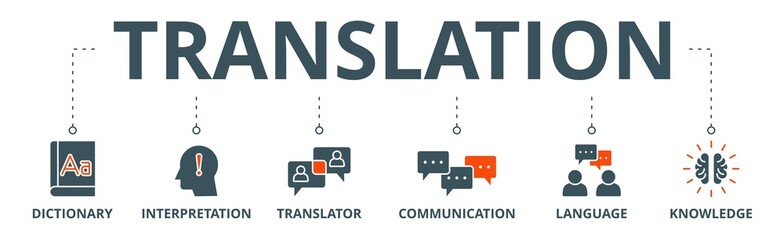 Translation banner web icon vector illustration concept with icon of dictionary, interpretation, translator, communication, language, and knowledge