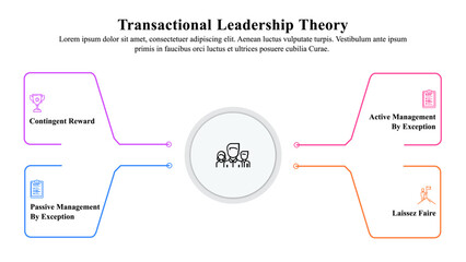 Infographic presentation template of transactional leadership theory.