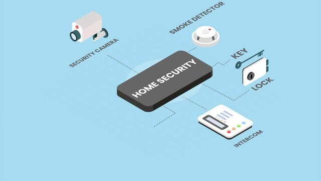 Home security text with smart protection devices