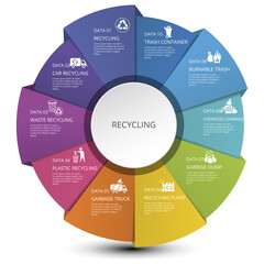 Infographic Recycling template. Icons in different colors. Include Recycling, Trash Container, Burnable Trash, Oversized Garbage and others.