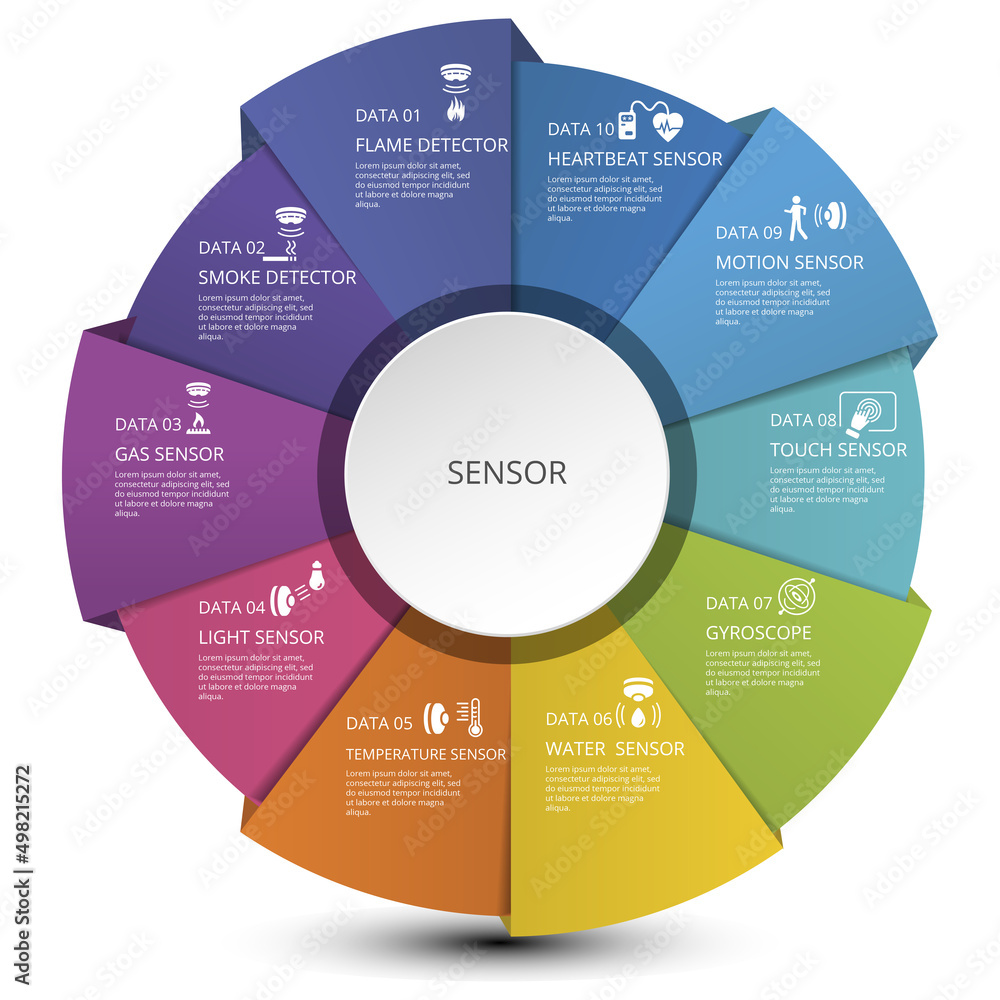 Poster infographic sensor template. icons in different colors. include water quality sensor, flame detector