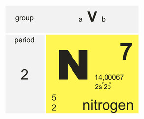 nitrogen gas vector illustration background