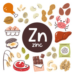 Food products rich in Zinc. Cooking ingredients. Meat, chocolate, legumes, grain, nuts, seafood.