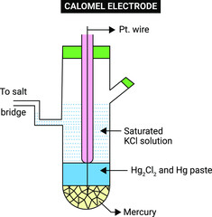 electrode based on the reaction between elemental mercury and mercury(I) chloride