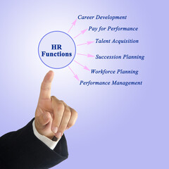 Six Functions of human resources management