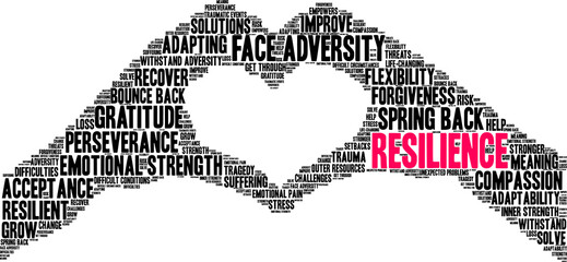 Resilience Word Cloud on a white background. 