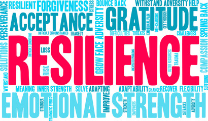Resilience Word Cloud on a white background. 