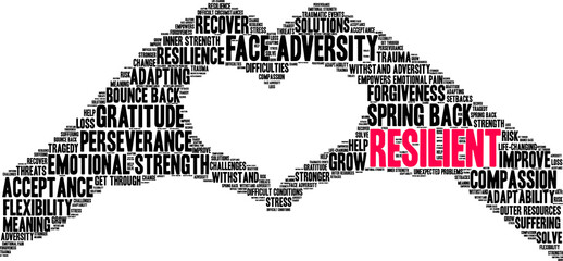 Resilient Word Cloud on a white background. 