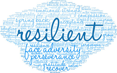 Resilient Word Cloud on a white background. 