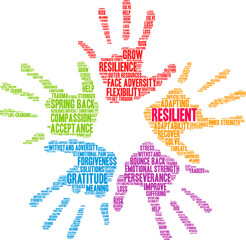 Resilient Word Cloud on a white background. 