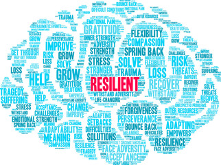 Resilient Word Cloud on a white background. 