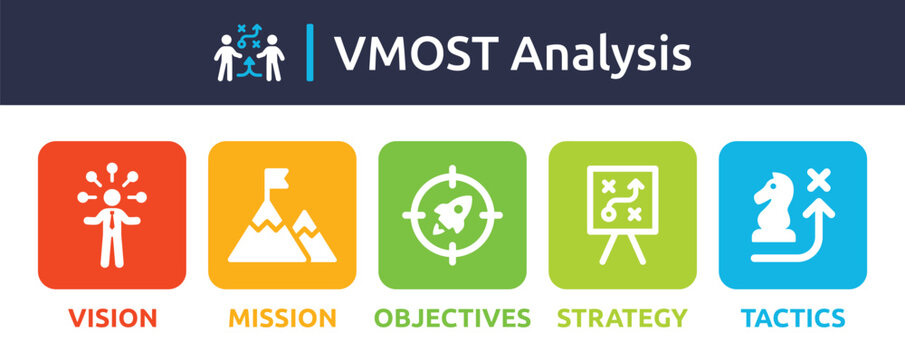 VMOST Analysis banner. Stand for vision, mission, objectives, strategy and tactics icon. Strategic planning concept