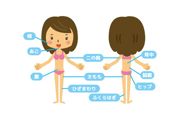 部位　体　脱毛