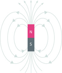 A magnetic field is a vector field that describes the magnetic influence on moving electric charges, electric currents and magnetic materials. 