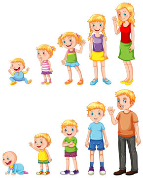 Children in different stages