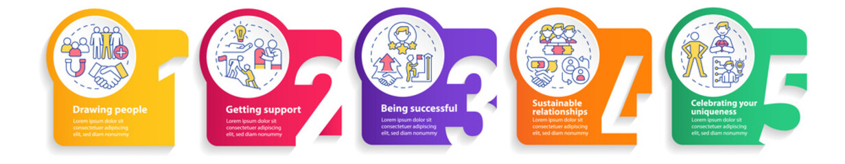 Charisma benefits circle infographic template. Attract people. Data visualization with 5 steps. Process timeline info chart. Workflow layout with line icons. Myriad Pro-Bold, Regular fonts used © IMG visuals icons