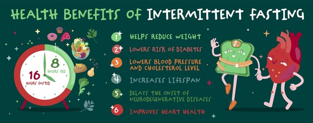 Intermittent fasting benefits. Personal diet plan poster