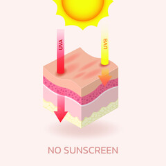 skin concerning the use of sunscreen.vector for sunscreen advertising.summer protection cream