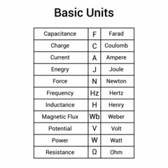 basic unit in electricity physics