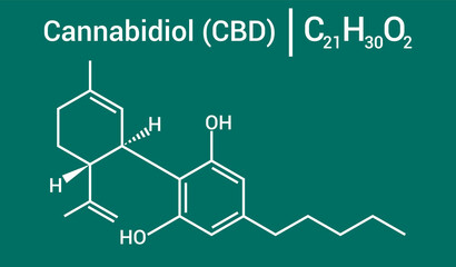 chemical structure of Cannabidiol (CBD) (c21h30o2)