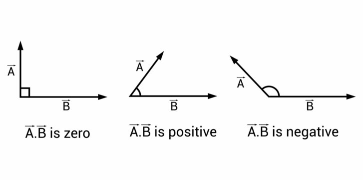 properties of dot product of vectors